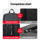 Backpack for DJI Avata FPV Drone Combo Set Storage Bag for DJI Goggles 2 Glassess V2 Remote Controller Acessories Travel Backpack