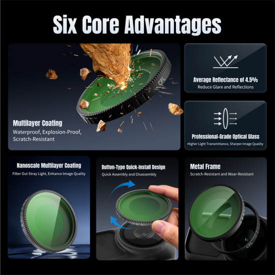 STARTRC Suitable for Osmo Nano Filter CPL