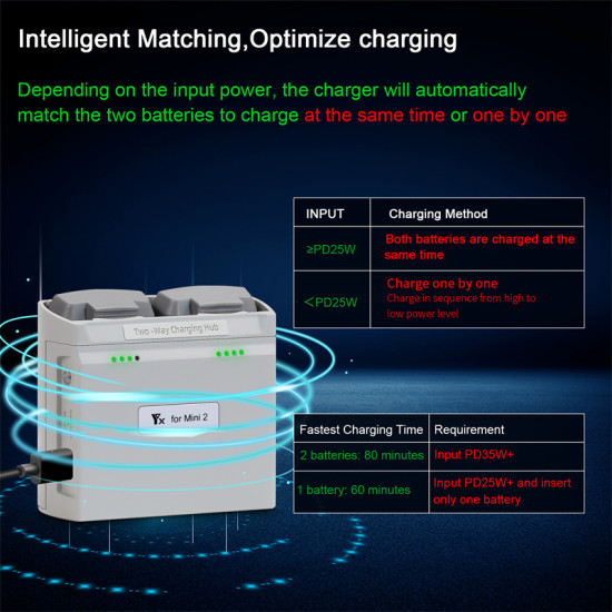 MINI 2 dual charger MINI 2 dual charger